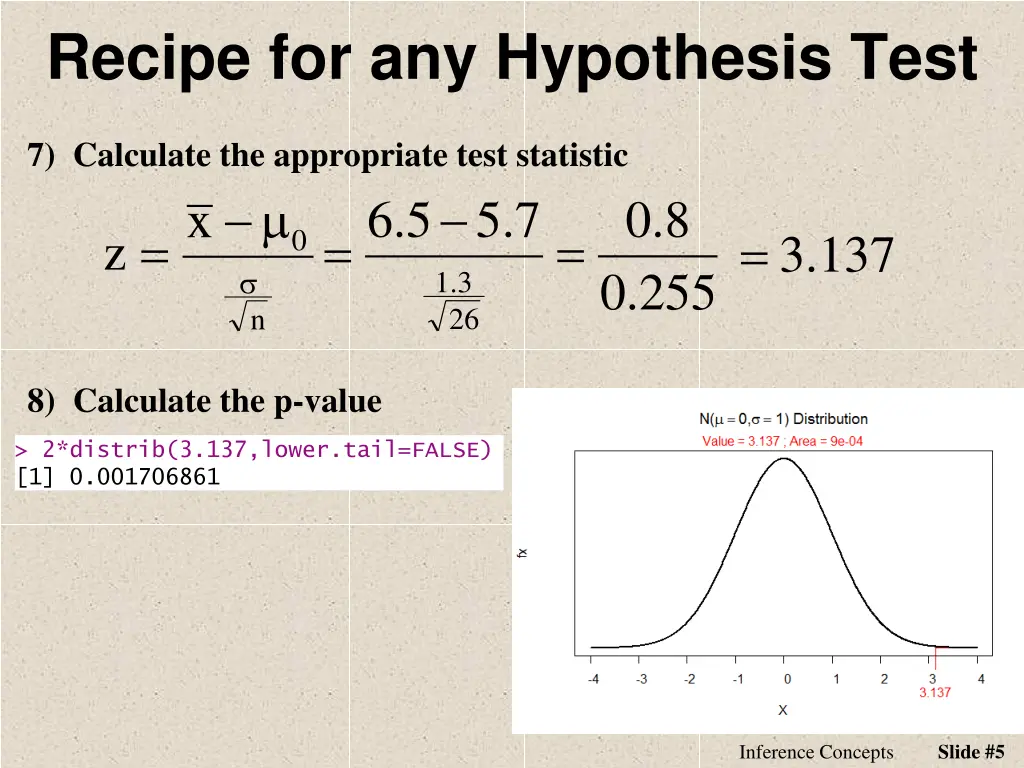 recipe for any hypothesis test 2