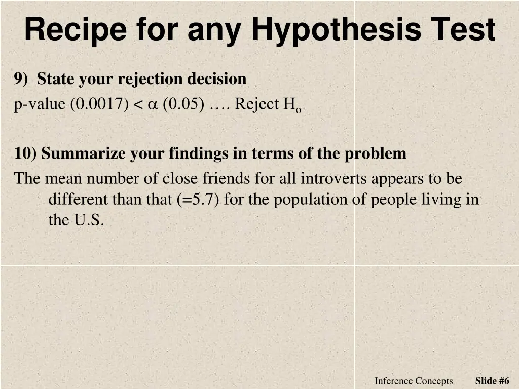 recipe for any hypothesis test 3