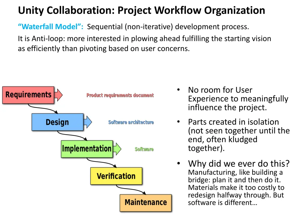 unity collaboration project workflow organization 1