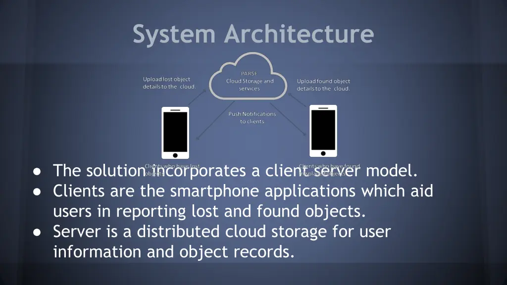 system architecture