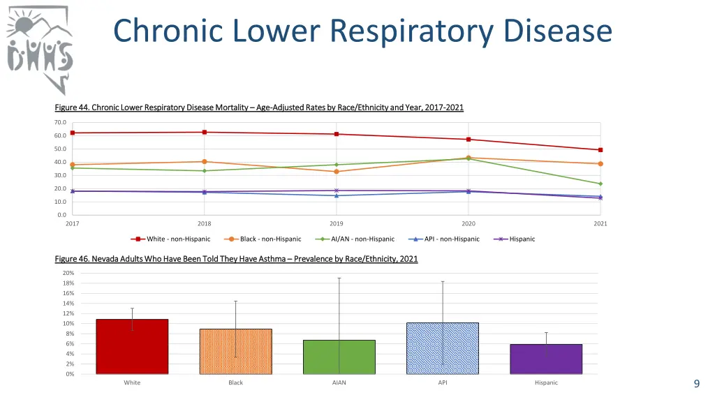 chronic lower respiratory disease