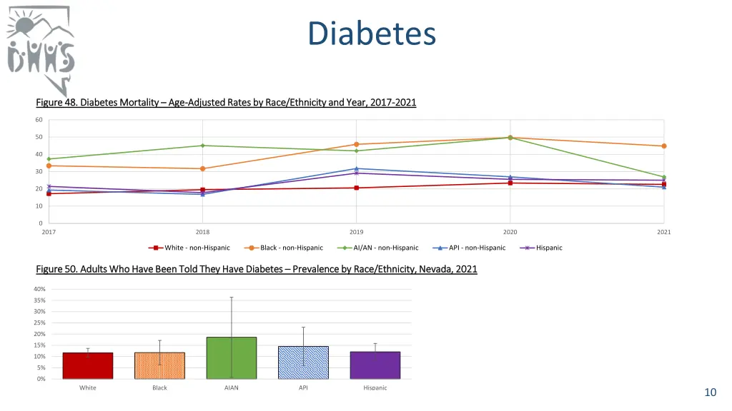 diabetes