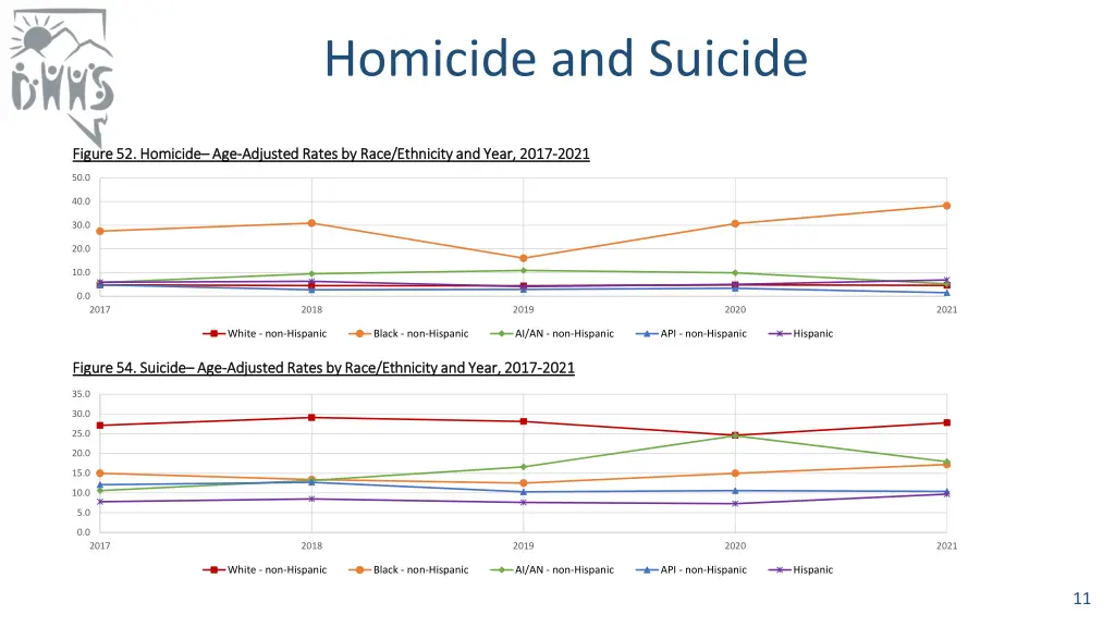 homicide and suicide