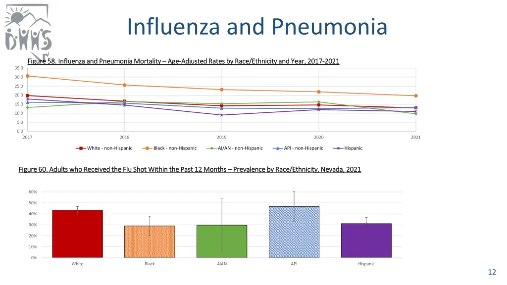 influenza and pneumonia