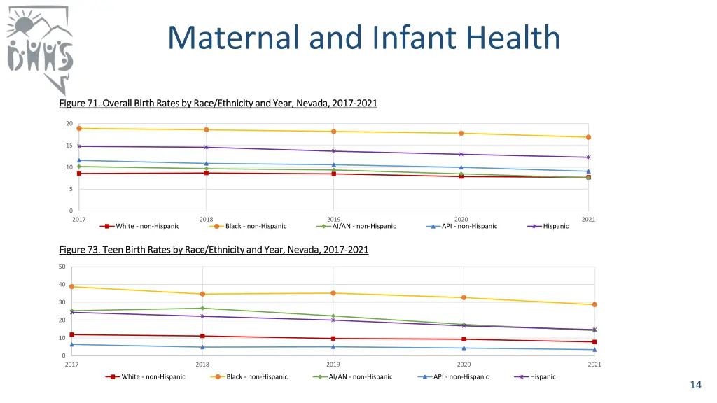 maternal and infant health