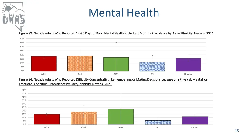 mental health