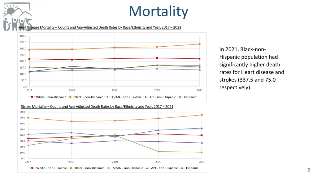 mortality 1