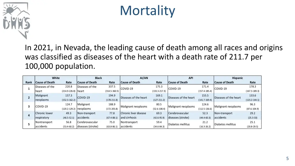 mortality