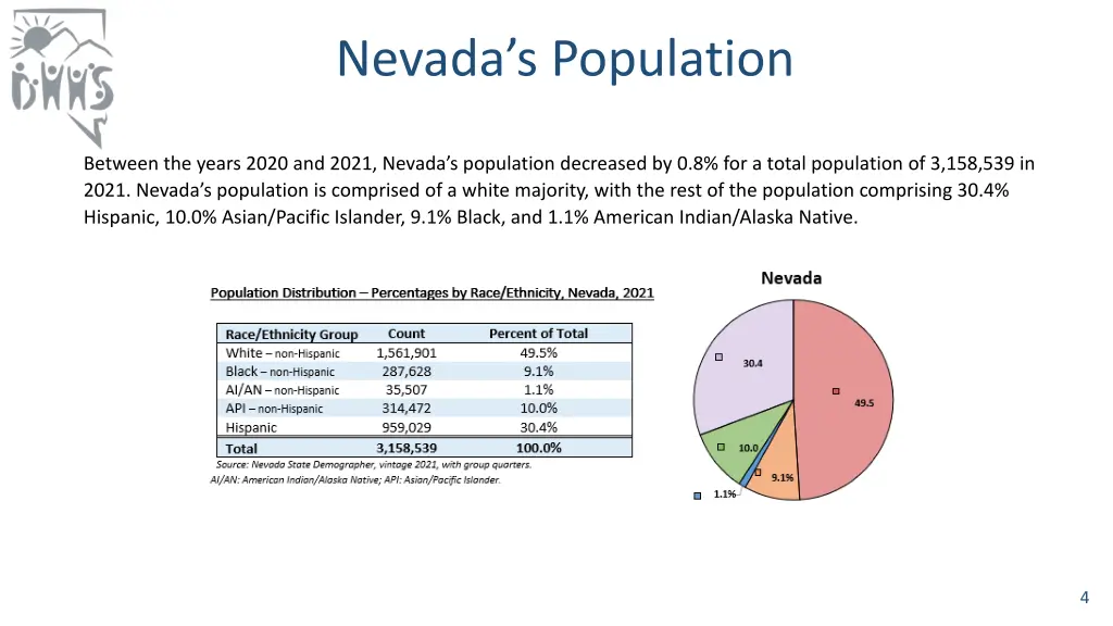 nevada s population