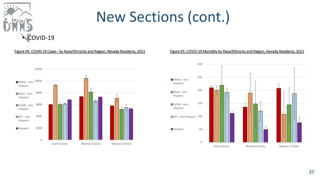 new sections cont