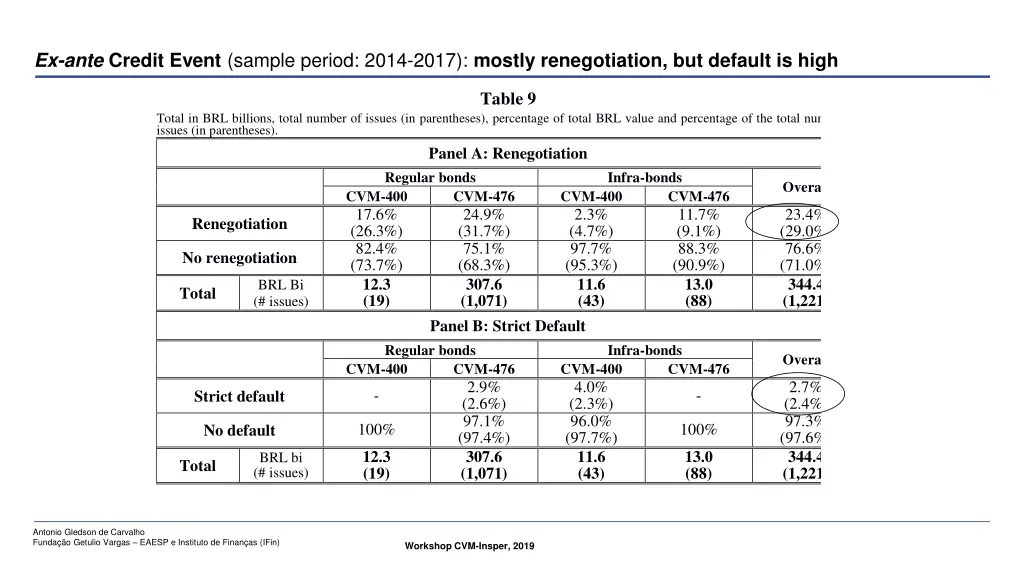 ex ante credit event sample period 2014 2017