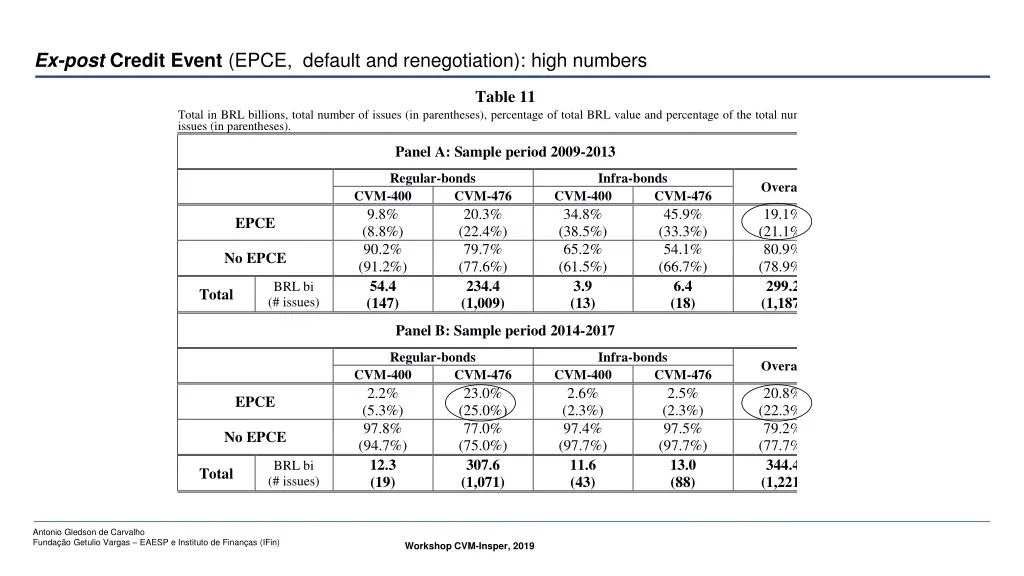 ex post credit event epce default