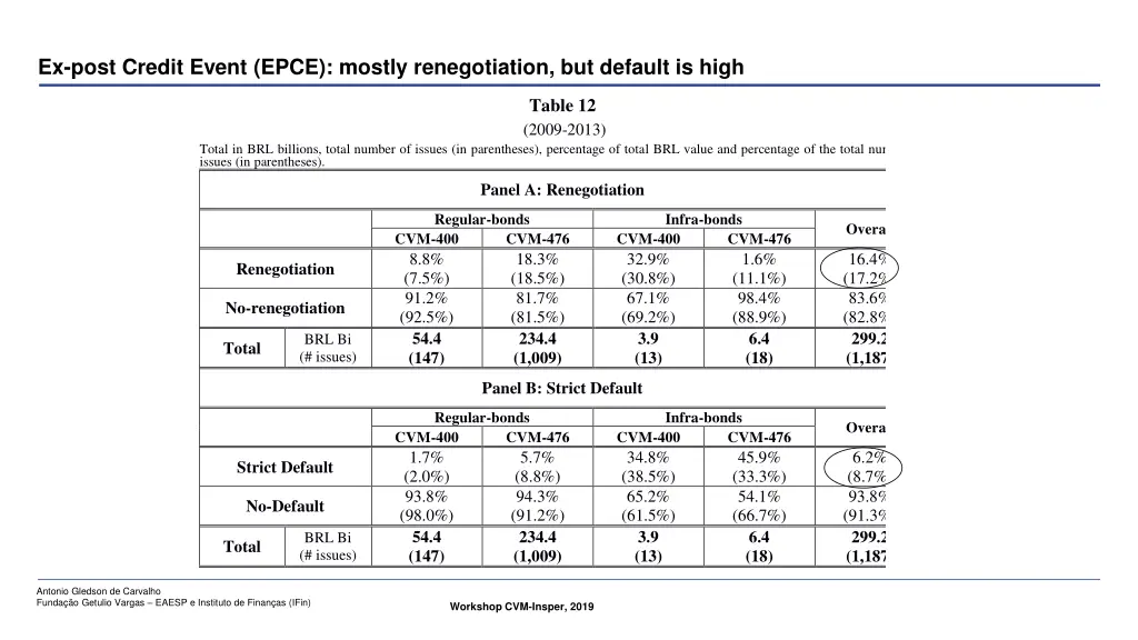 ex post credit event epce mostly renegotiation