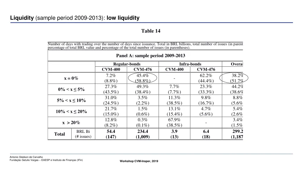 liquidity sample period 2009 2013 low liquidity