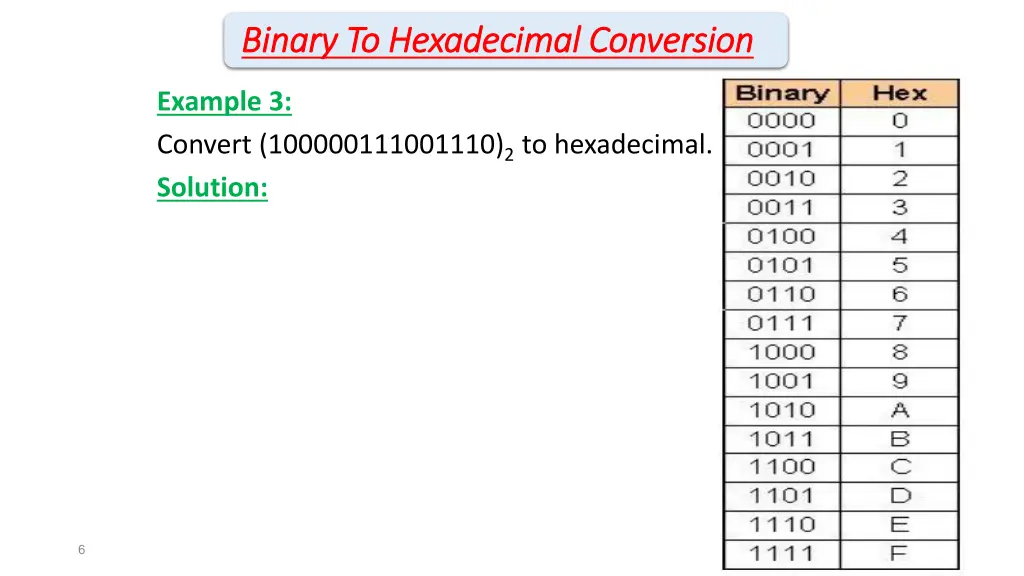 binary to hexadecimal conversion binary 1