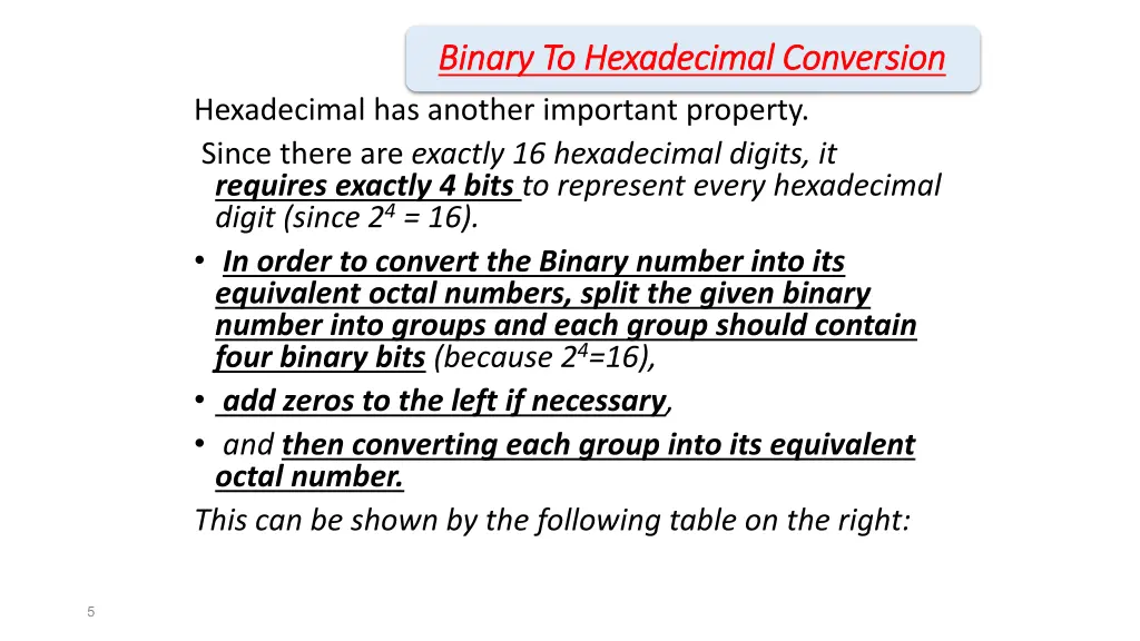 binary to hexadecimal conversion binary