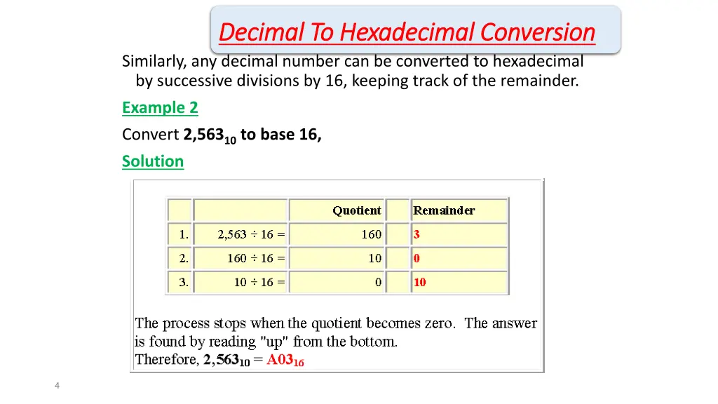 decimal to hexadecimal conversion decimal