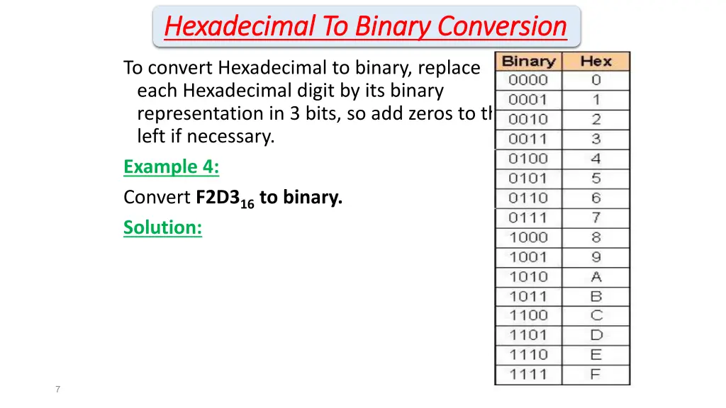 hexadecimal to binary conversion hexadecimal