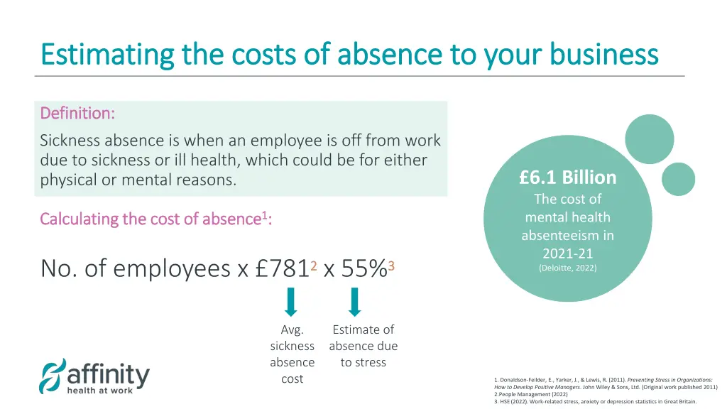 estimating the costs of absence to your business