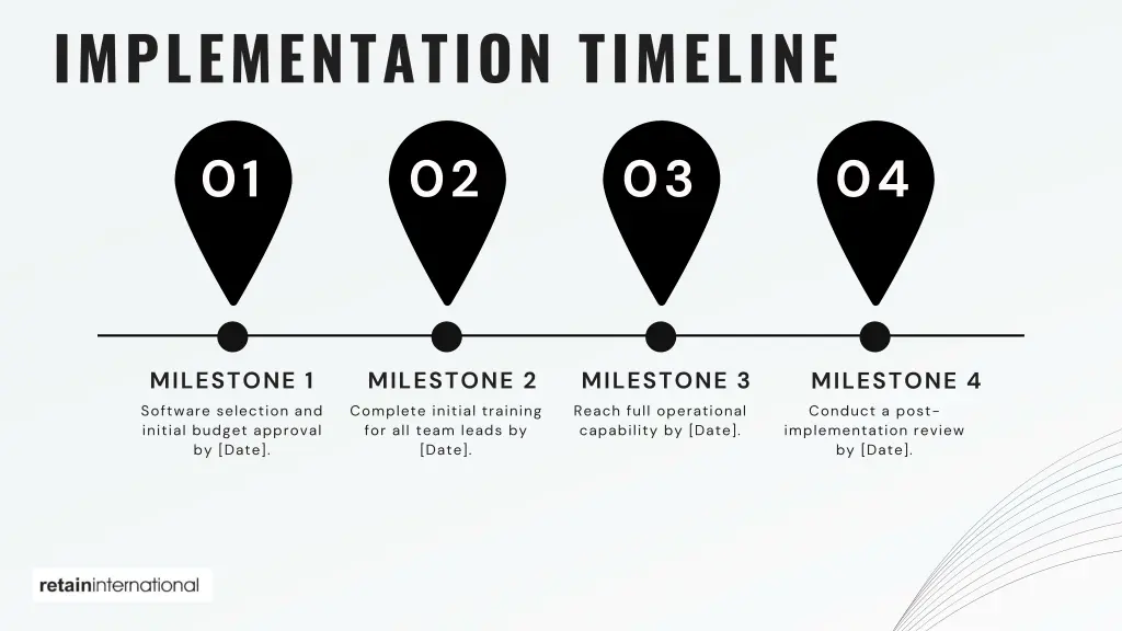 implementation timeline