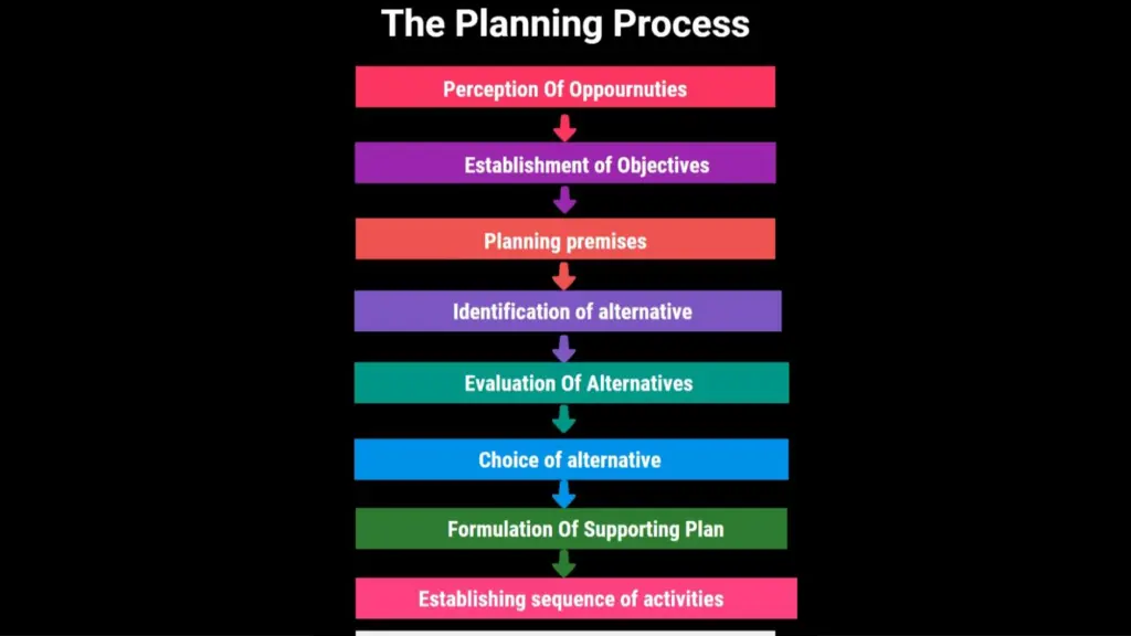 slide7
