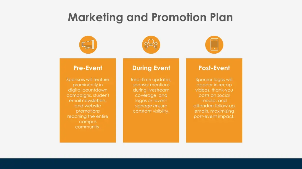 marketing and promotion plan