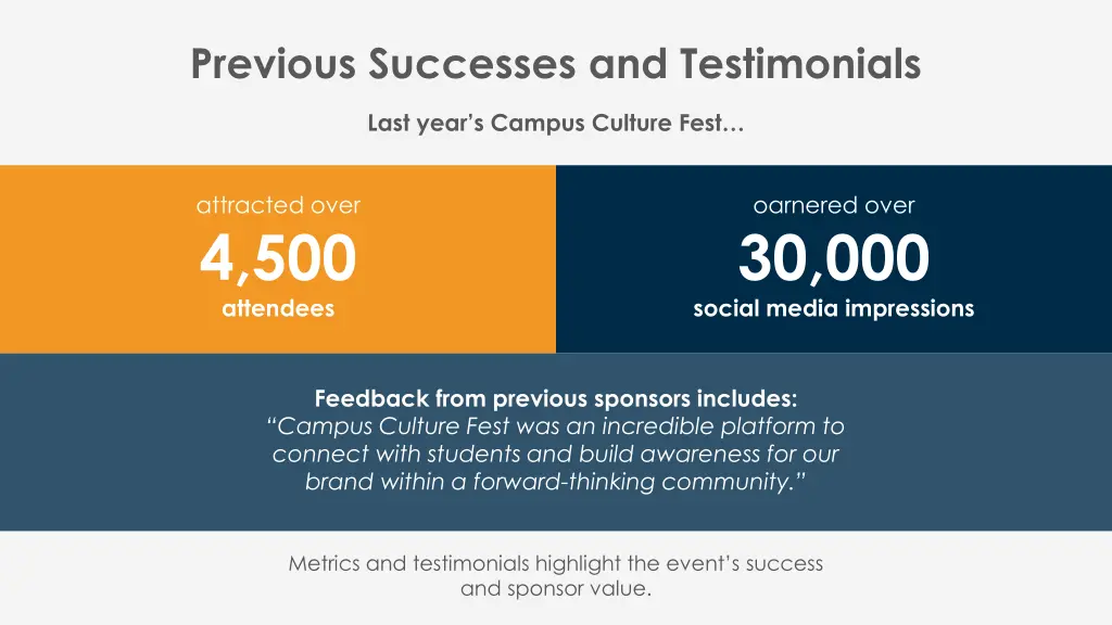 previous successes and testimonials