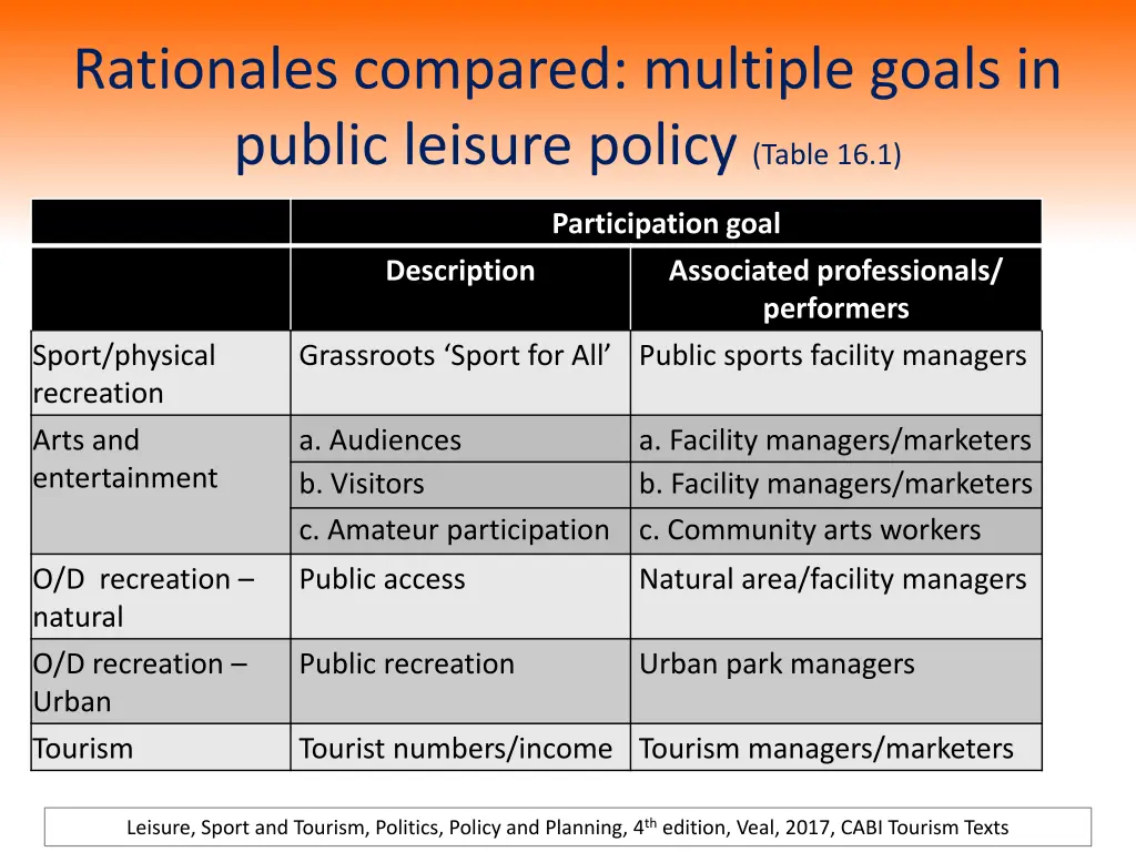 rationales compared multiple goals in public 1