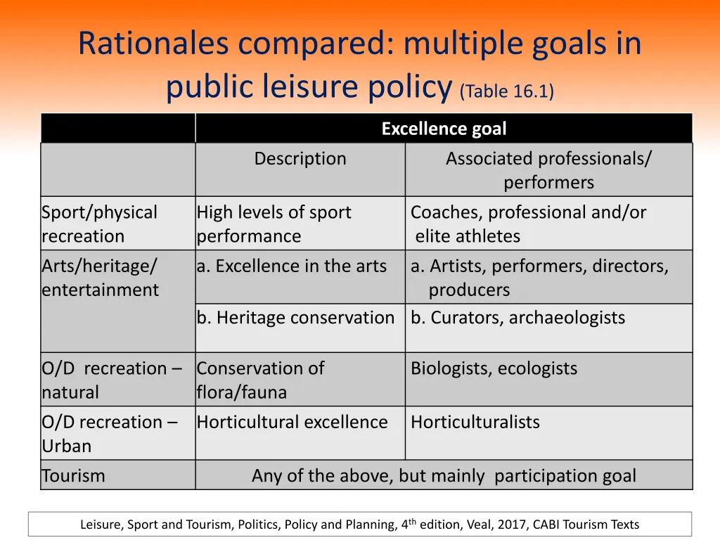 rationales compared multiple goals in public
