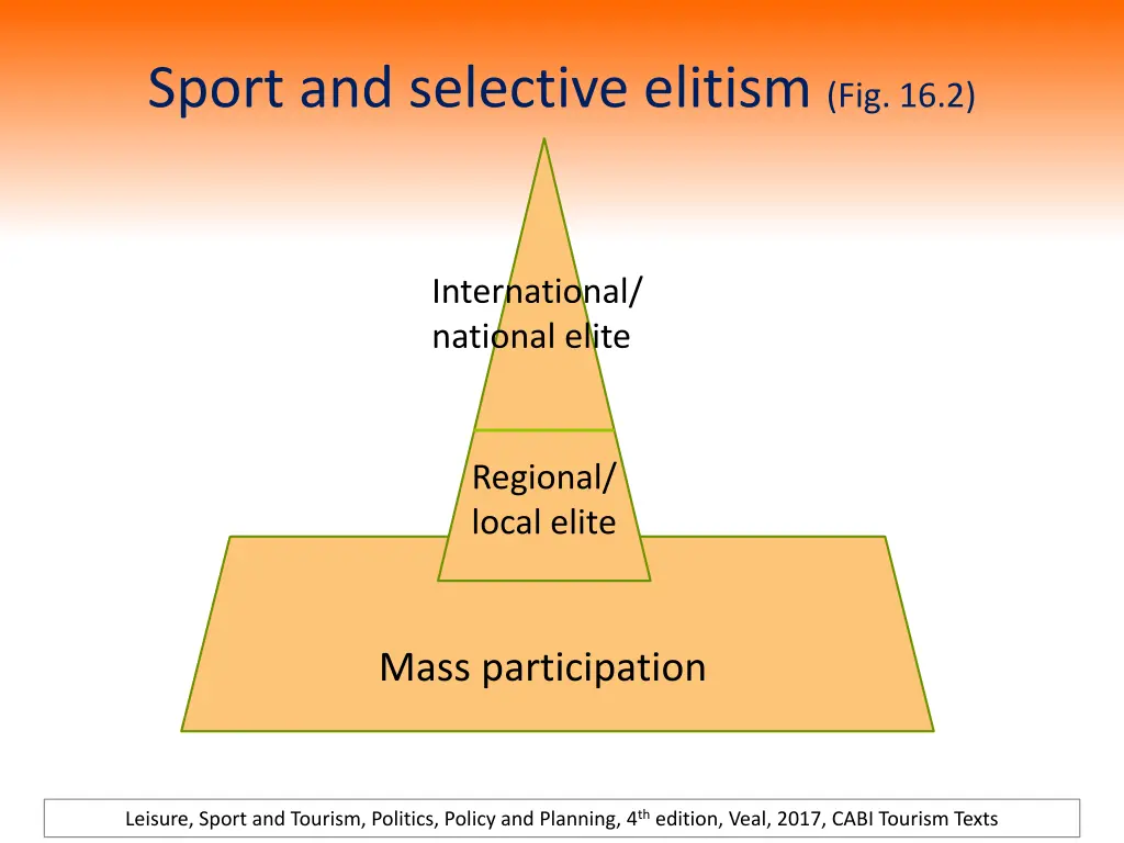 sport and selective elitism fig 16 2