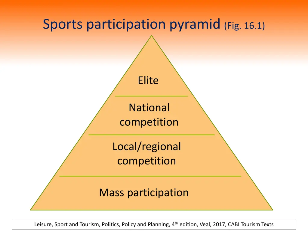 sports participation pyramid fig 16 1