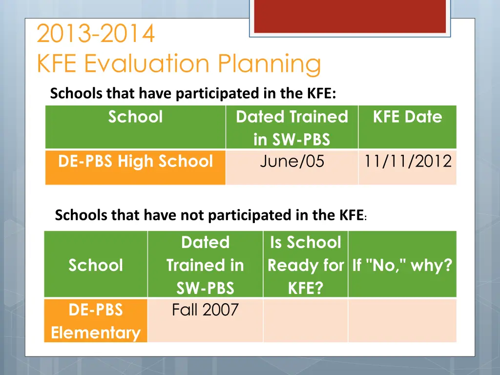 2013 2014 kfe evaluation planning schools that