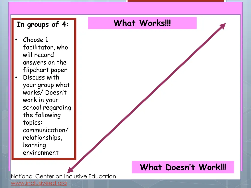 what works