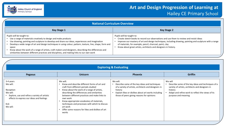 art and design progression of learning at hailey