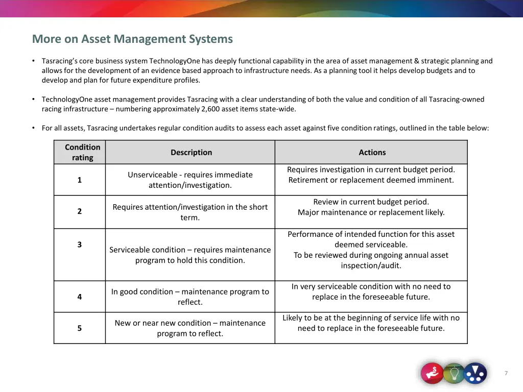 more on asset management systems