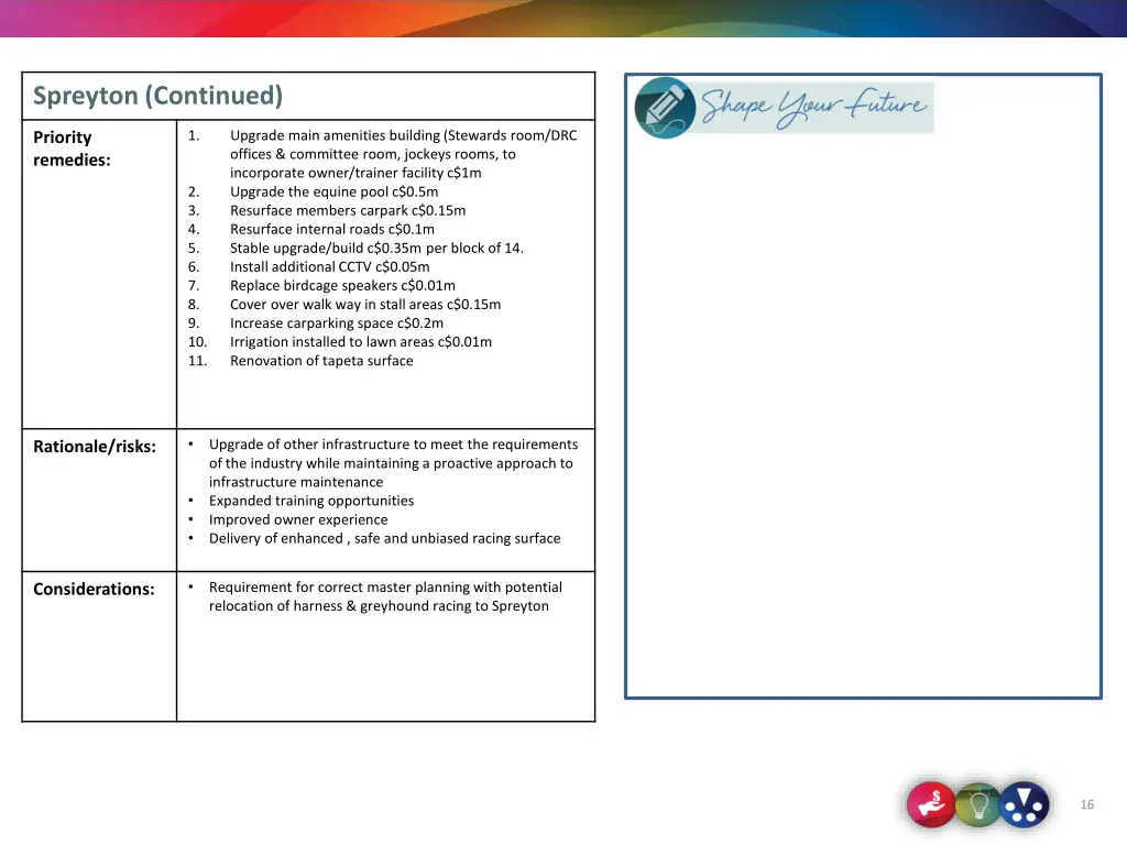 spreyton continued