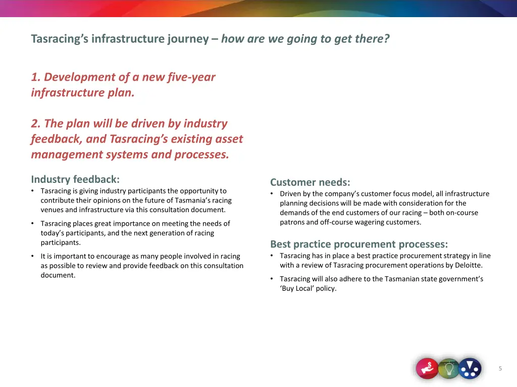 tasracing s infrastructure journey