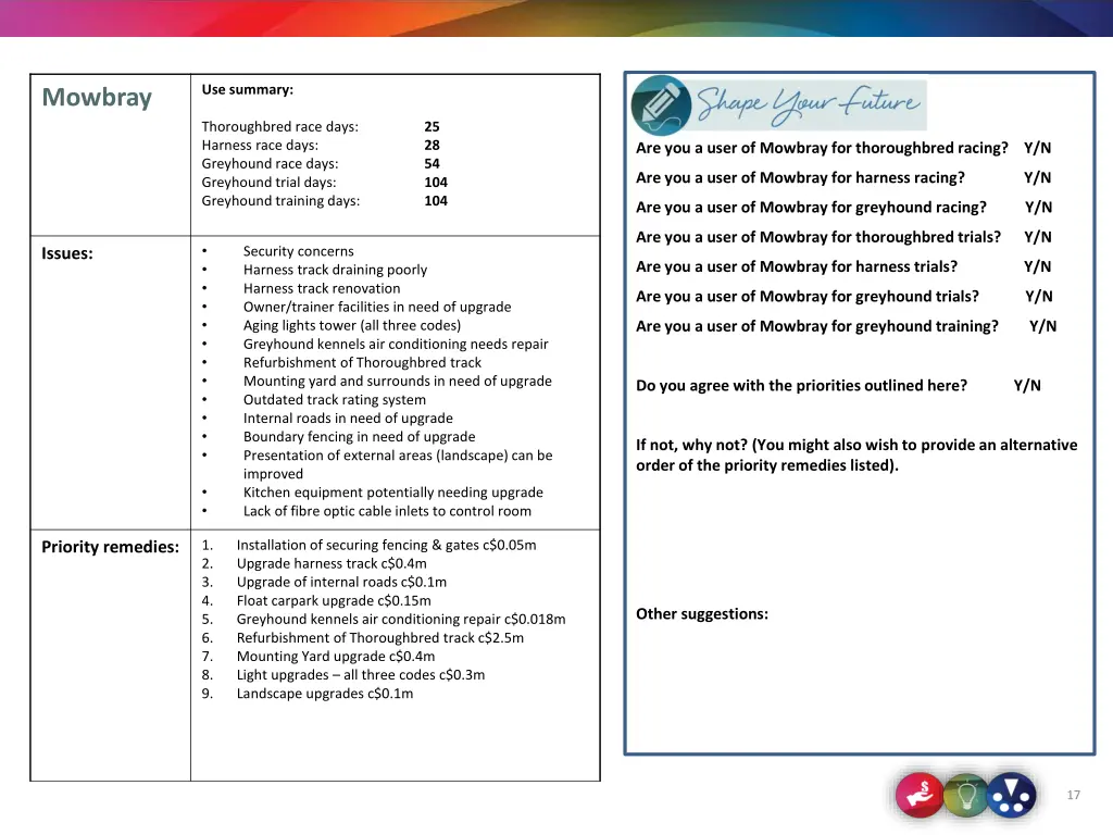 use summary 1