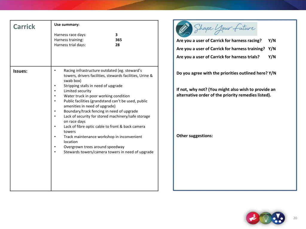 use summary 2