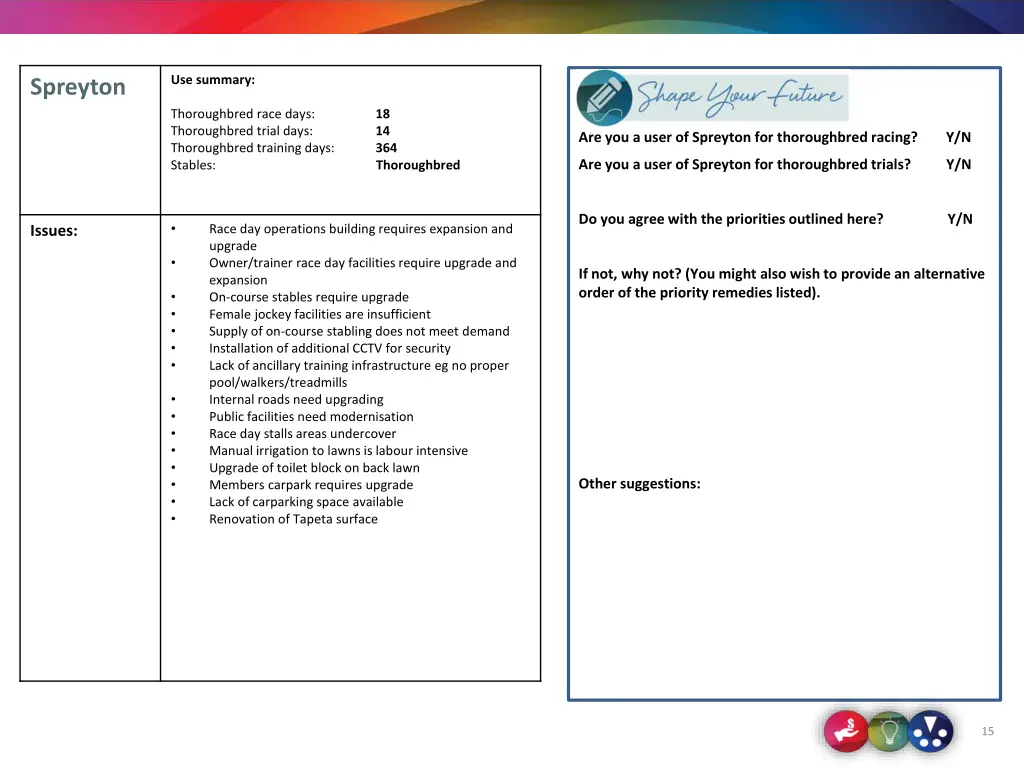 use summary