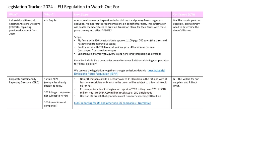legislation tracker 2024 eu regulation to watch