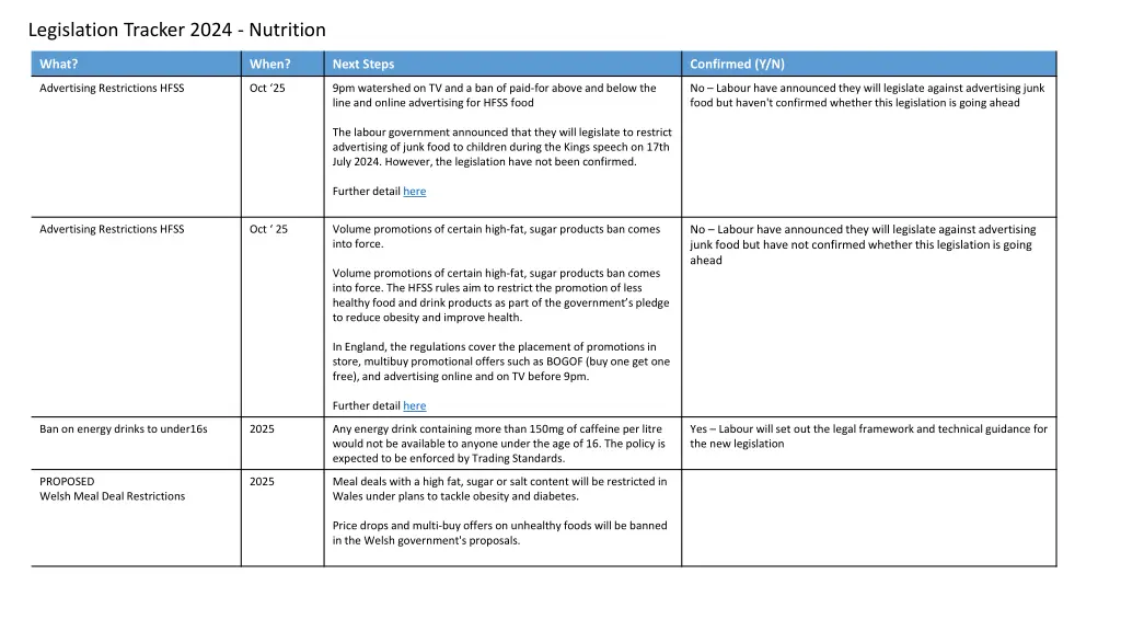 legislation tracker 2024 nutrition