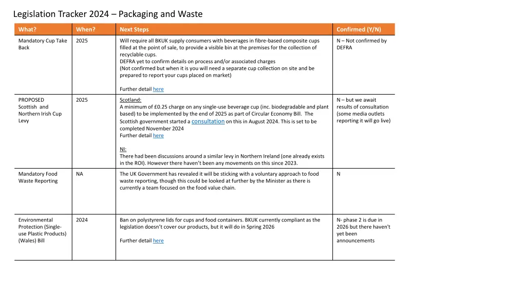 legislation tracker 2024 packaging and waste 1