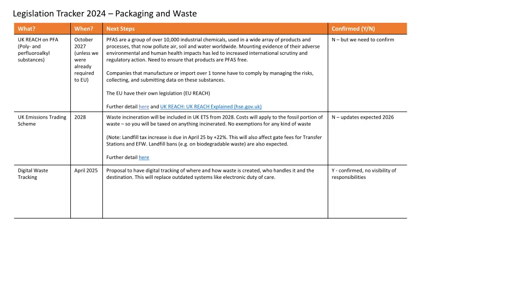 legislation tracker 2024 packaging and waste 2
