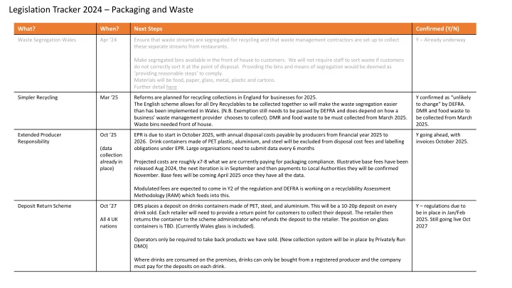 legislation tracker 2024 packaging and waste