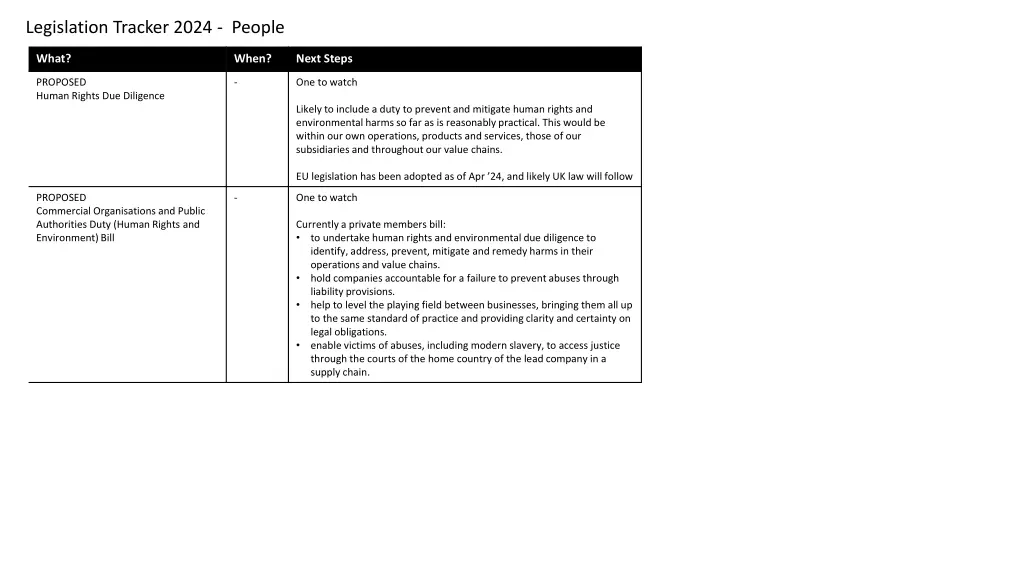 legislation tracker 2024 people