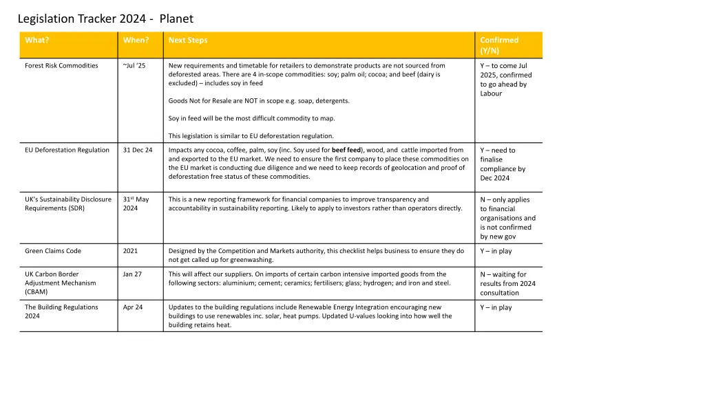 legislation tracker 2024 planet 1