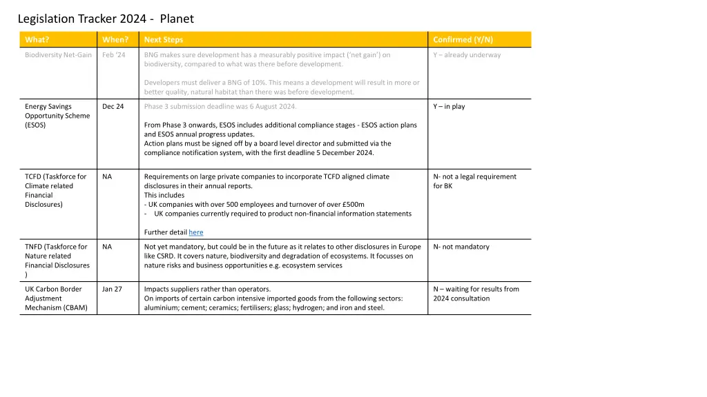 legislation tracker 2024 planet