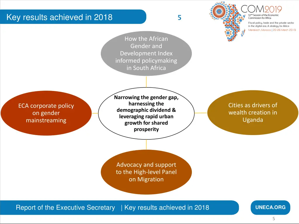 key results achieved in 2018 2