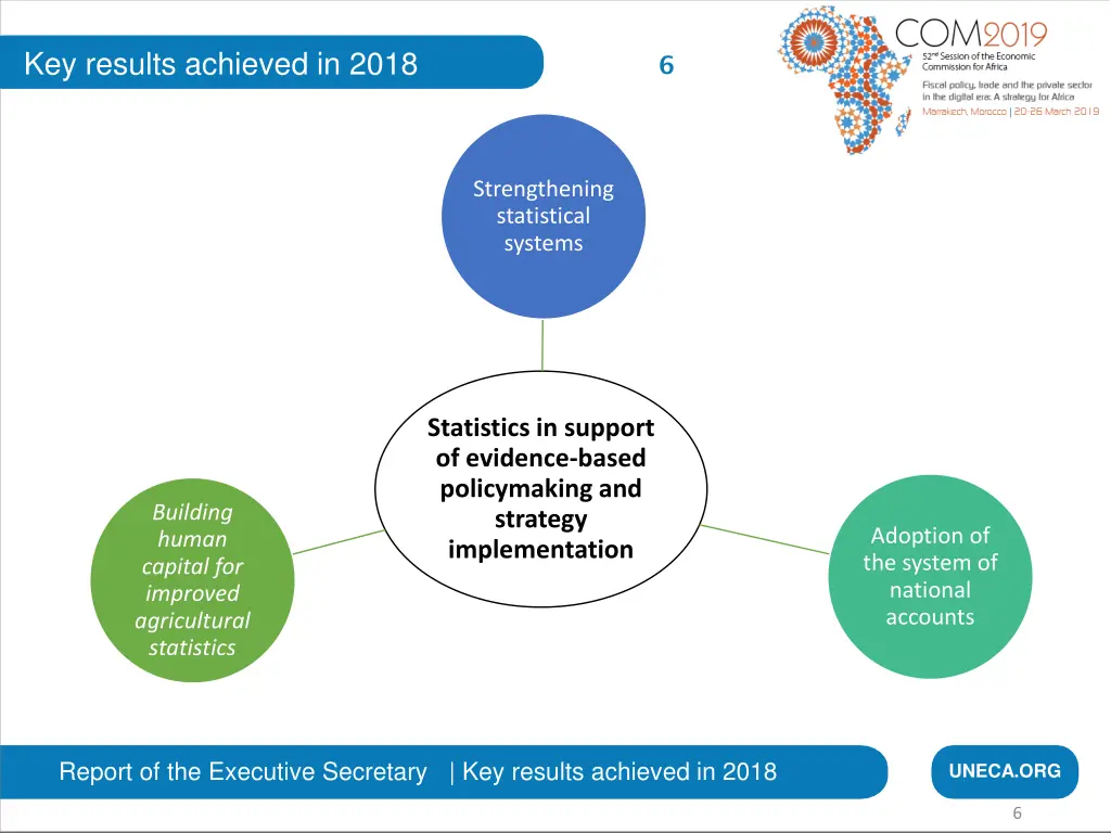 key results achieved in 2018 3